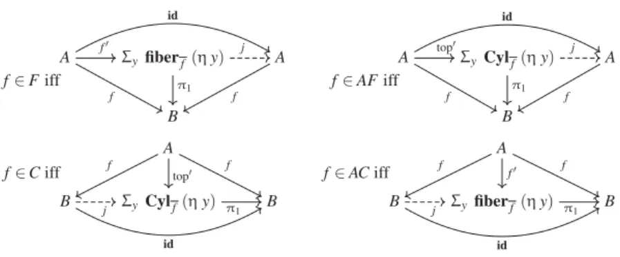 Figure 5. Diagrammatic illustration of Proposition 27.