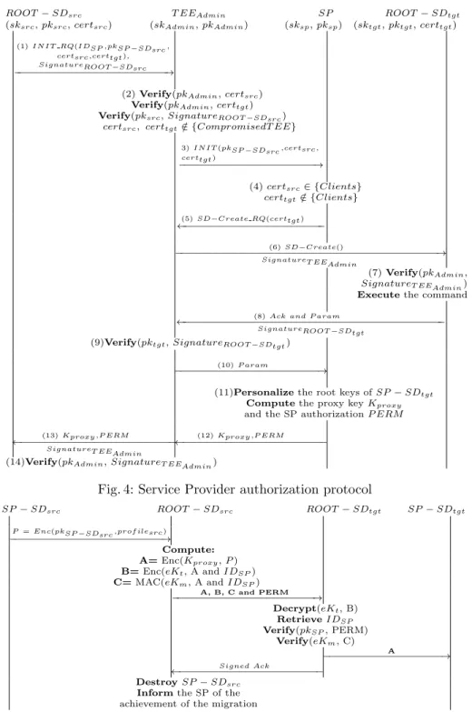 Fig. 4: Service Provider authorization protocol