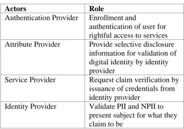 TABLE 1.     IDENTITY MANAGEMENT SYSTEM AGENTS 