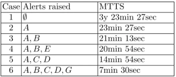Fig. 4: Scenario output by CRIM