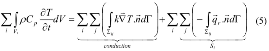 Figure 16 – 80 mm interval  distribution energy criterion Figure 14 – 60 mm interval 