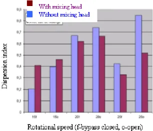 Figure 4. Experimental results quantifying dispersion of red pigment Best 