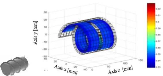 Figure 7 – Results for the flow number for the case of extrusion with single screw. 