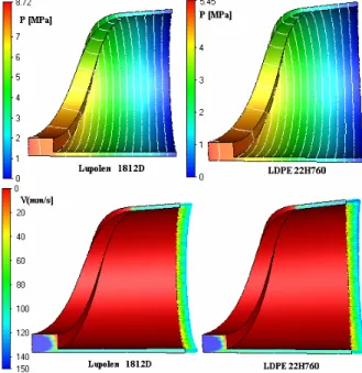 Figure 10. Exit velocity (dimensionless) distribution in  the initial and optimal die