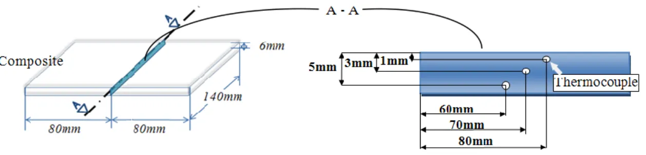 Figure 70 Positions des thermocouples selon l’épaisseur du composite 