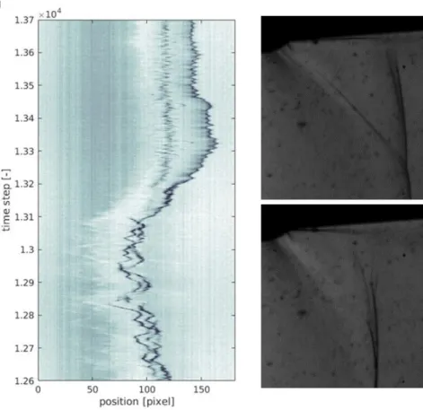 Figure 10. shock position signal (upper left image) illustrating delta (upper right schlieren  image) and flag (lower right image) states