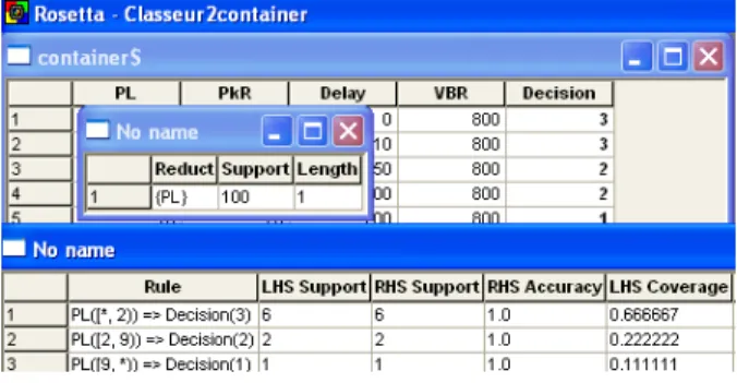 Figure 4 Reduct Set &amp; Decision Table for Container clip with  Rules. 