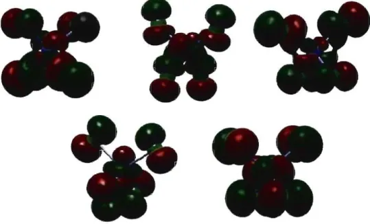 Figure 4.28  Schéma  des  orbitales  moléculaires  calculées  avec  la  fonctionnelle  PBEPBE  et la  base 6311 ++g(3df,3pd)  pour la  structure cristallographique du  [NiCll·