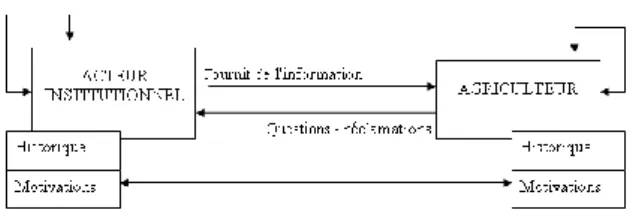 Figure 2 : Cadre d'analyse 