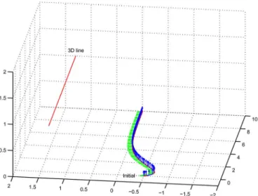 Fig. 12. Line configuration and robot trajectory.
