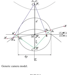 Fig. 1. Generic camera model.