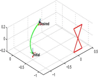 Fig. 3. Line configurations and camera trajectory in 3-D.
