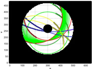 Fig. 5. (a) Translational velocities (in meter per second). (b) Rotational veloc- veloc-ities (in radian per second)