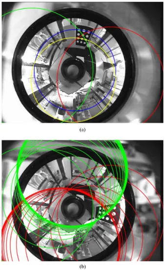Fig. 8. Velocity and error vectors. (a) Translational velocities (in meter per second)