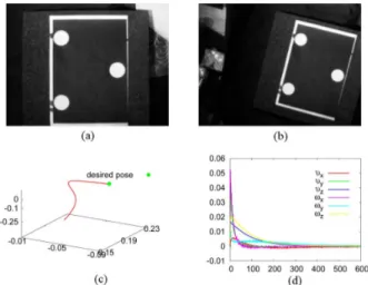 Fig. 13. 45 ◦ rotation around and 20-cm translation along the optical axis.