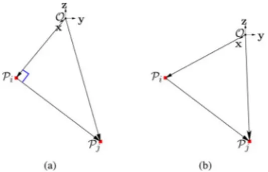 Fig. 2. Configuration of the two points in object frame F O = ( O , x, y, z).