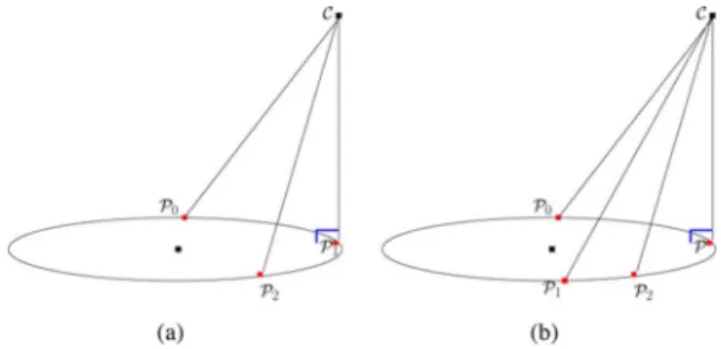 Fig. 3. Cylinder of singularities. (a) Particular case and (b) general case.