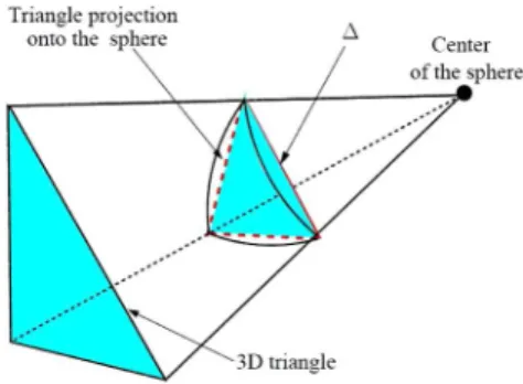 Fig. 2. Triangle projection onto the unit sphere.
