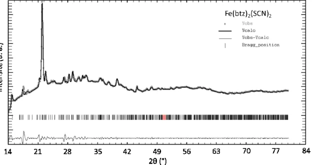 Figure 2.1 : Diffractogramme de poudre de Fe(Btz) 2 (NCS) 2  enregistré sur le diffractomètre  Discover à la longueur d’onde du Cu Kα (λ=1,5418 Å) et affiné dans le groupe d’espace Pbcn