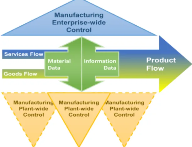 Fig. 7. Enterprise-wide control (Morel et al., 2003). 