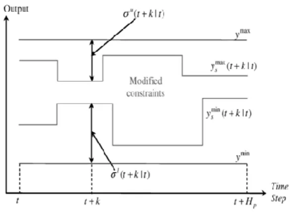 Fig. 4. Safety zones. 