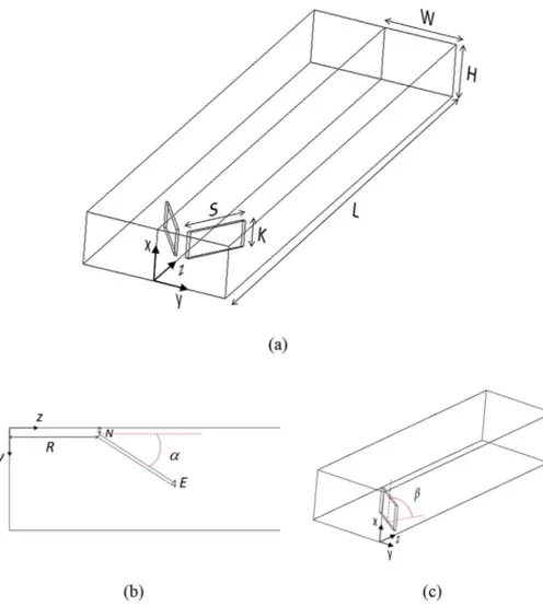 Fig. 1. (a) Isometric view of the computational domain, (b) top view showing the attack angle a and (c) the isometric view where angle b is represented.