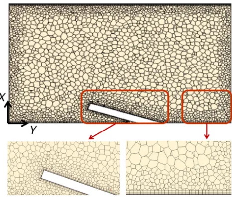 Fig. 2. Example of the mesh on a cross section showing the reﬁnements around the VG and near the walls for b ¼ 20  .