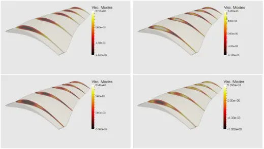 Figure 8: First four most significant inverse viscosity modes: φ 1 η (x) (top-left);