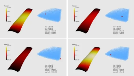Figure 10: Four examples showing arbitrary viscosities in the phase-space and their corresponding pressure field