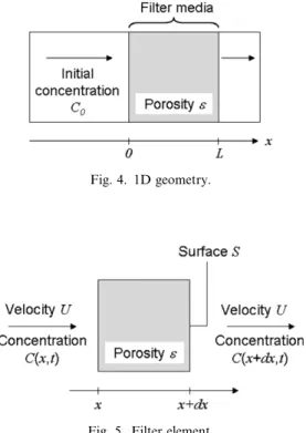 Fig. 4. 1D geometry.