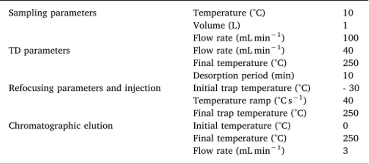 Fig. 1. Its design has already been described in more detail in previous papers [20,21]