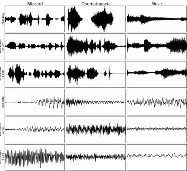 Figure 3.2 – Examples from the datasets compared to samples from our models. In the first 3 rows, 2 seconds of audio are shown