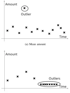 Figure 2: Changes in spending habits