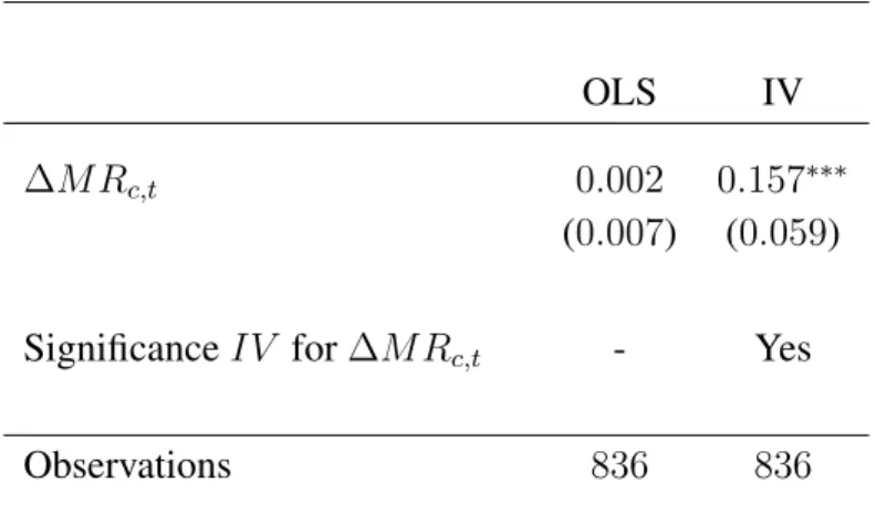 Table 1: Main specifications