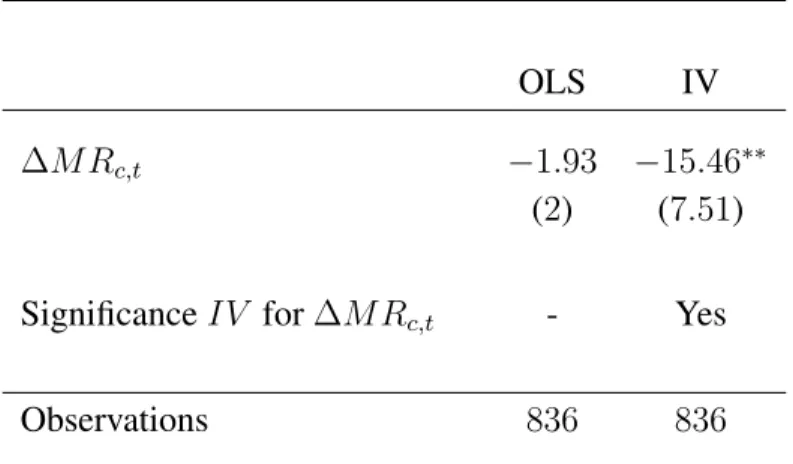 Table 2: Main specifications