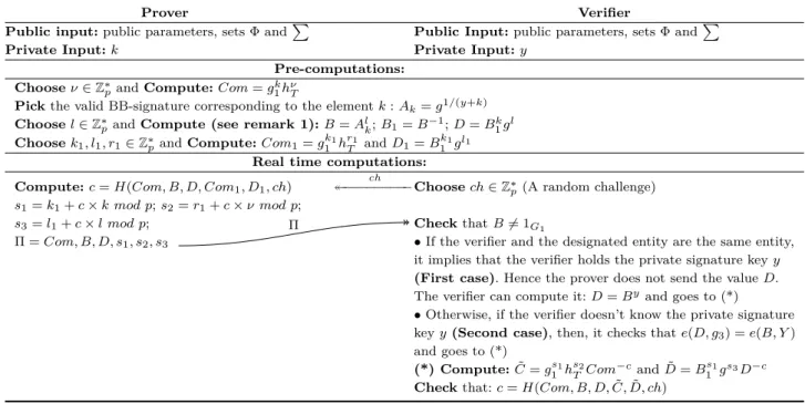 Fig. 4. A new efficient set membership proof