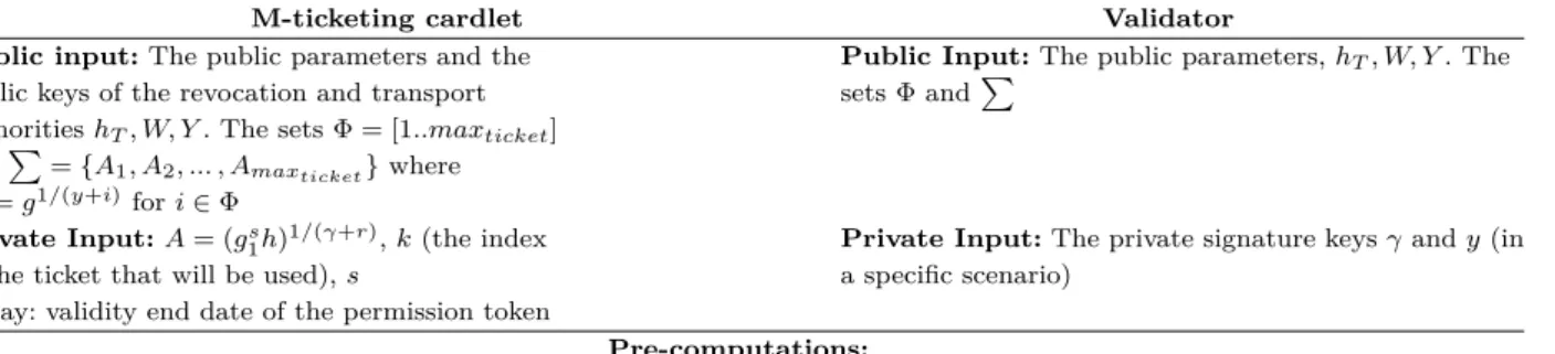 Fig. 7. The validation protocol