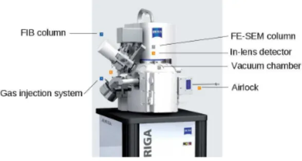 Fig. 2. Multi-scale calibration planar, square size from 1µm up to 25 µm