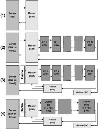 Fig. 2. Design Releases