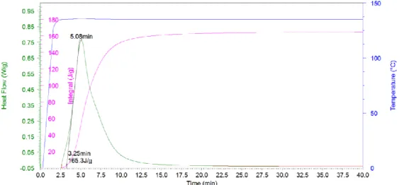 Fig. 4. Courbe isotherme à 135°C du préimprégné B et intégration du pic de réaction 