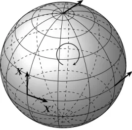 Figure 1.3. Illustration du transport parallèle d’un vecteur sur une 2-sphère. On voit bien que les vecteurs initial et final ne pointent pas dans la même direction ; il y a un angle de 90 ◦ entre les deux, et cela est dû à la courbure de la sphère.
