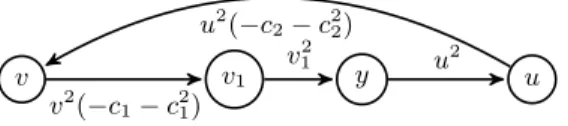 Fig. 1: Dependencies among y, u, v