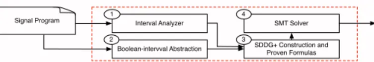 Fig. 4: Block diagram of the analytic ﬂow