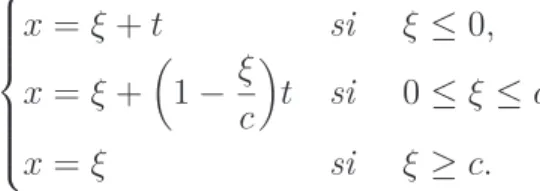 Figure 1.3. Droites caractéristiques (à gauche) et allure de la solution pour différents temps (à droite).