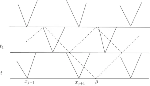 Figure 1.8. Schéma de Glimm.