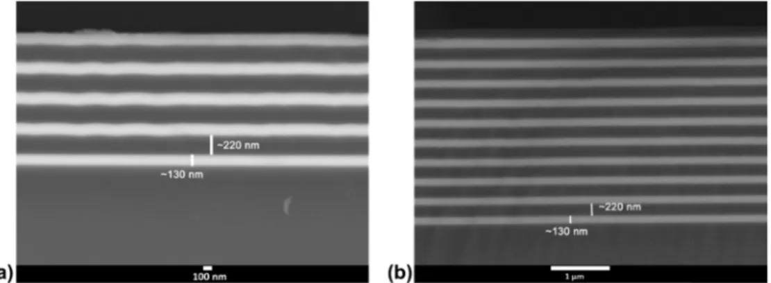 Fig. 3. SEM images of the multilayer BRs deposited on silicon substrates: (a) 10-layer BR, and (d) 20-layer BR