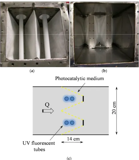 Figure 2. PhotoCatalytic Oxidation (PCO) device. View of: (a) the inlet side; (b) the outlet side; and  (c) diagram of the pleated filter configuration