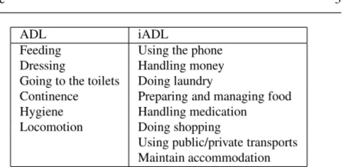 Table 1 Example of Activities of Daily Living (ADL) and Instrumen- Instrumen-tal ADLs