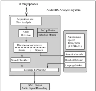 Fig. 2 The AuditHIS and RAPHAEL systems
