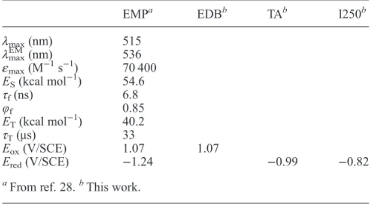 Table 1 Photophysical and electrochemical properties of EMP, EDB, TA and I250